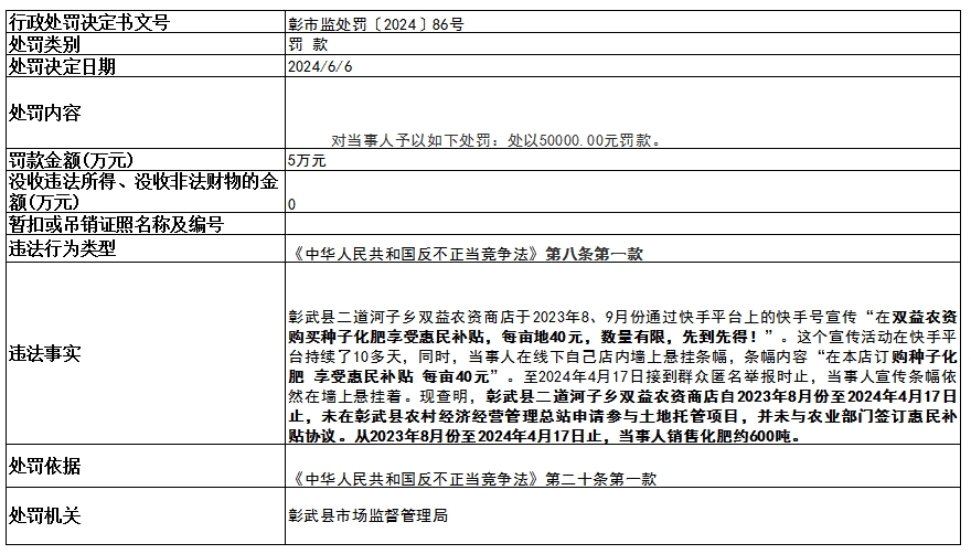 彰市监处罚86号.png