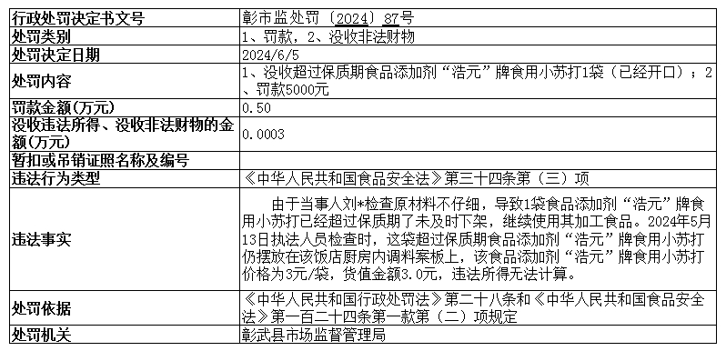 彰市监处罚87号.png