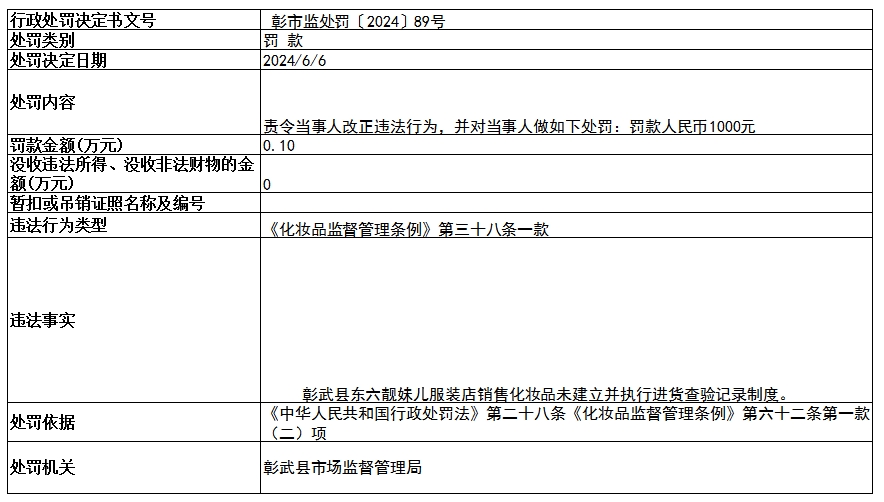 彰市监处罚89号.png