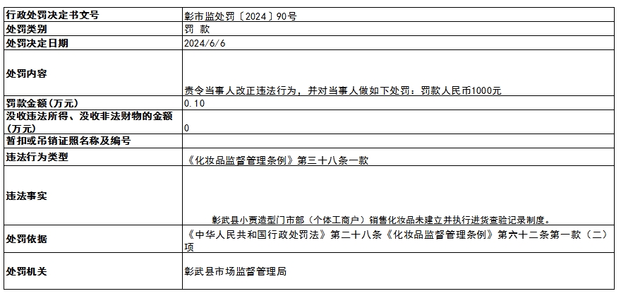 彰市监处罚90号.png