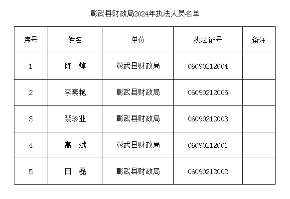 财政局2024.png