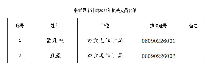 审计局2024.png
