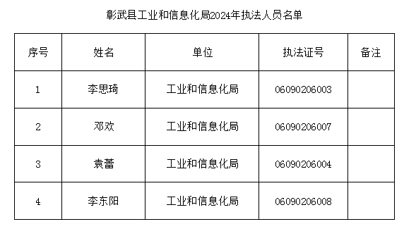 工信局2024.png