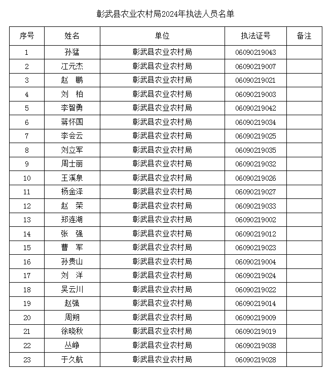 农业农村局2024.png