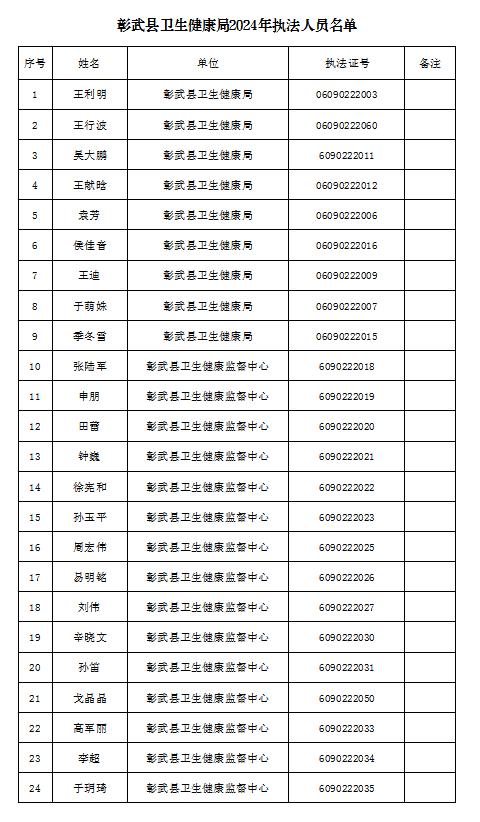 卫生局2024.png