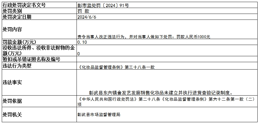 彰市监处罚91号.png