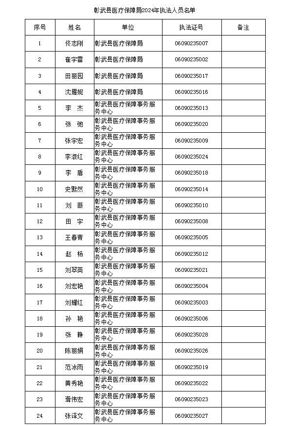 医保局.png