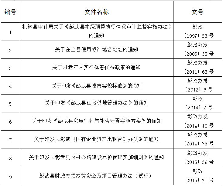 一、决定保留的文件目录.png