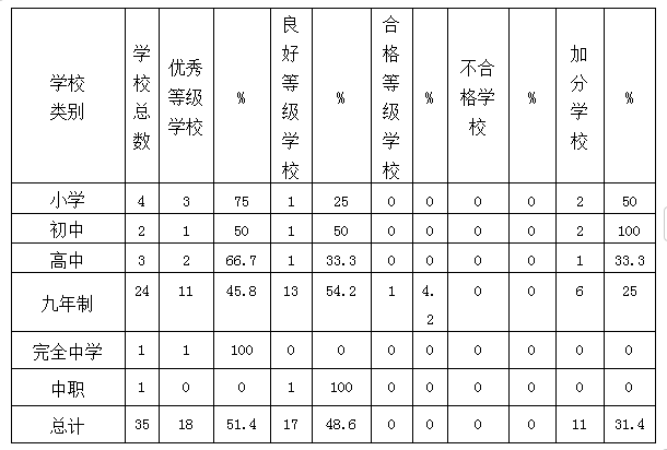 2023自评.png