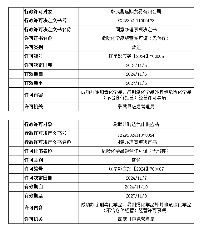 应急局行政许可.png