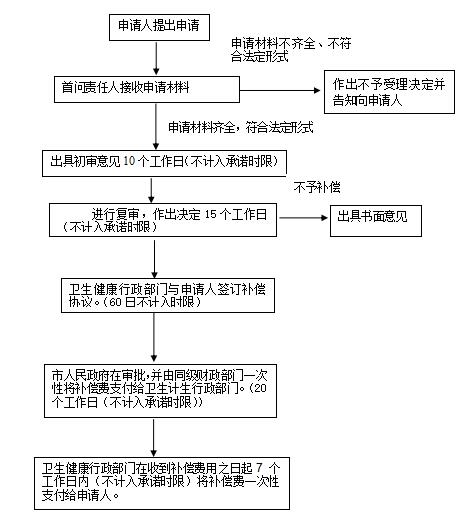 因参与突发公共卫生事件应急处置工作致病、致残、死亡人员补助和抚恤.jpg