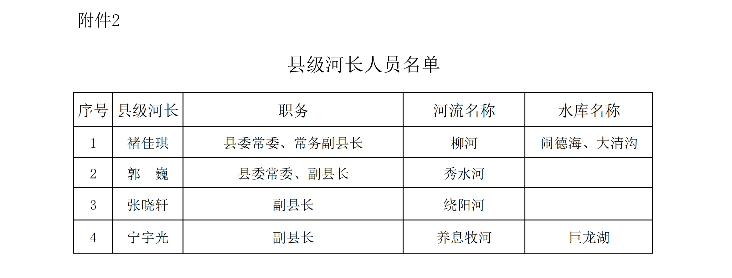 附件2：县级河长人员名单_00.png
