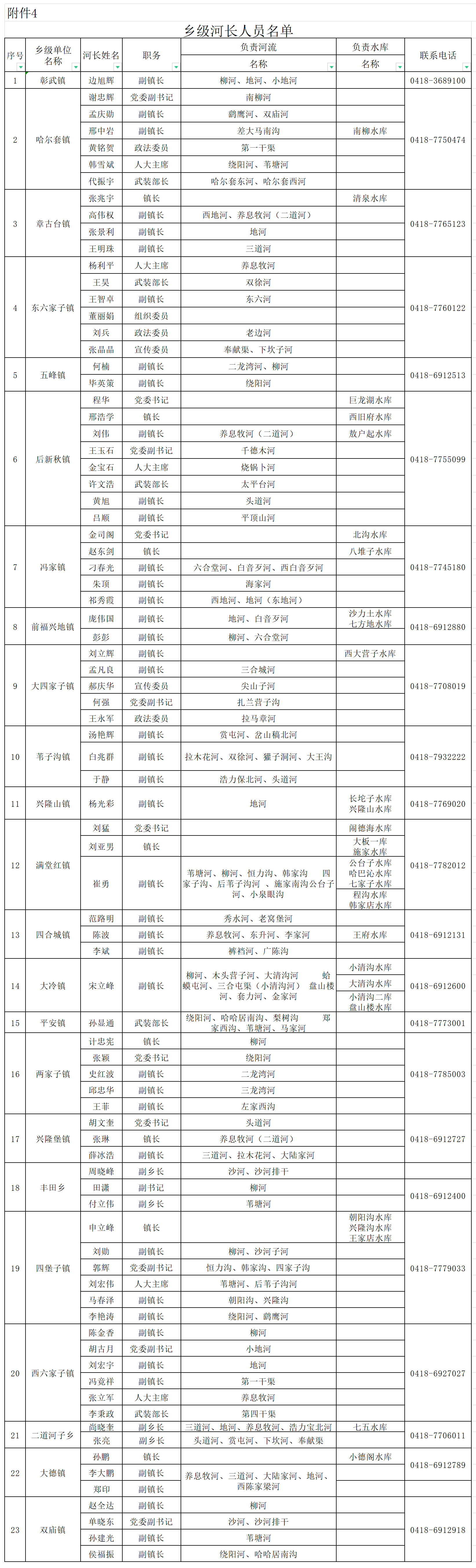 附件4：乡级河长名单_乡级河长名单.png