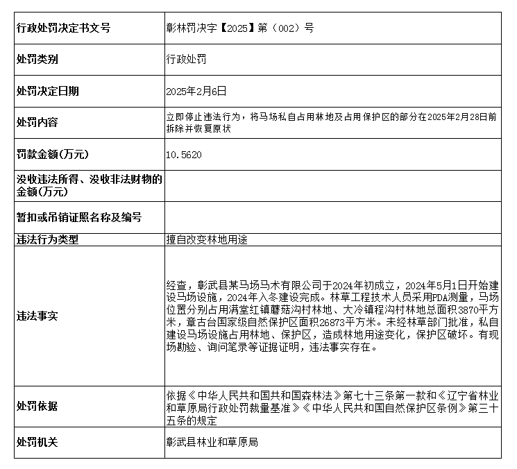 彰林罚决[2025]第（002）号.png