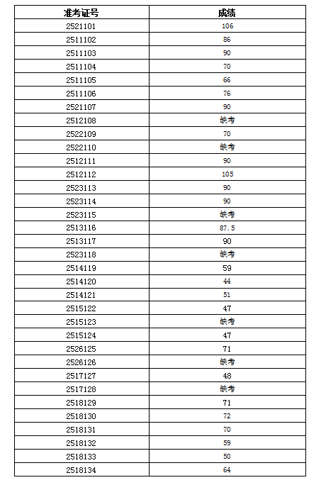 彰武县公办高中2025年公开选调教师笔试成绩公告.png