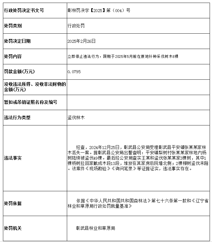 林草局004处罚.png