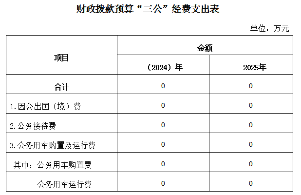 章古台保护区.png