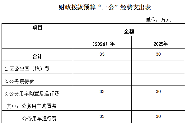 市场局汇总图.png
