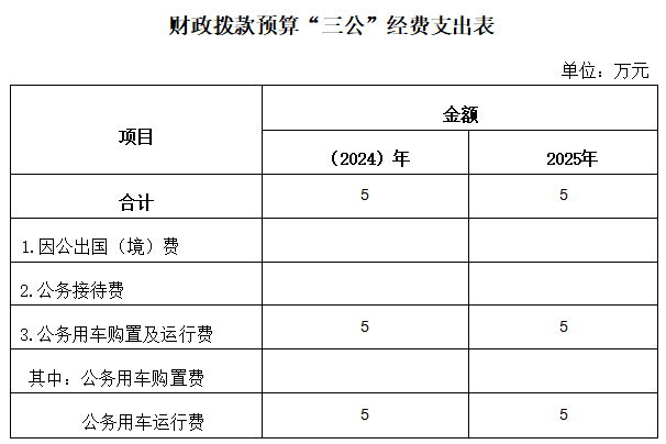文旅局汇总图.png