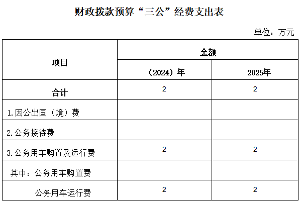 文旅局本级图.png