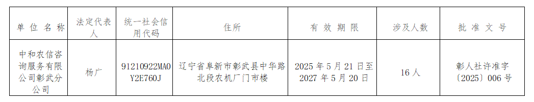 中和农信咨询服务有限公司.png