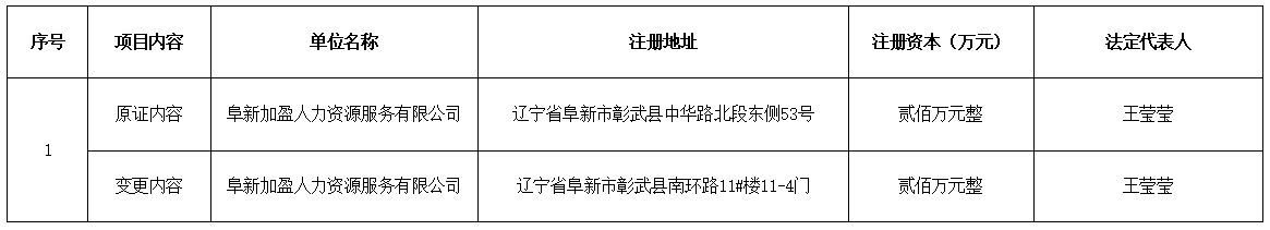 众惠劳务派遣.png