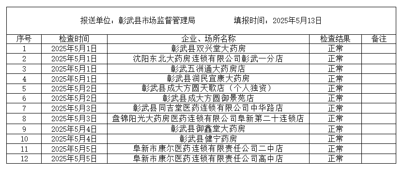 5月药品、医疗器械检查.png