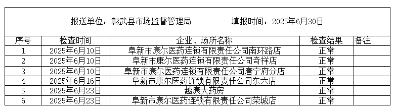 6月药品、医疗器械检查.png