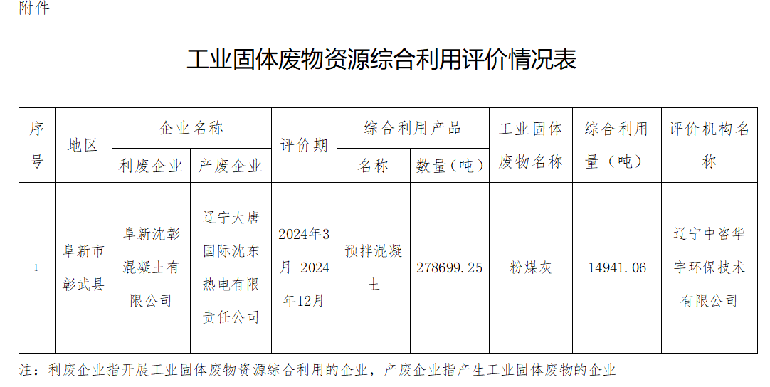 8.25工业固体废弃物.png