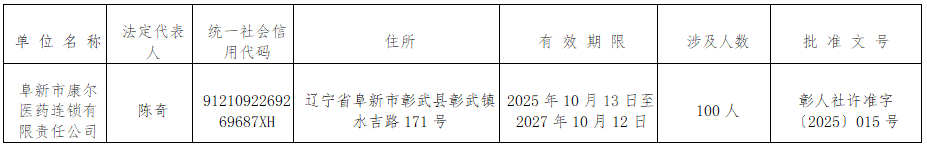 康尔医药综合计算工时工作制.png
