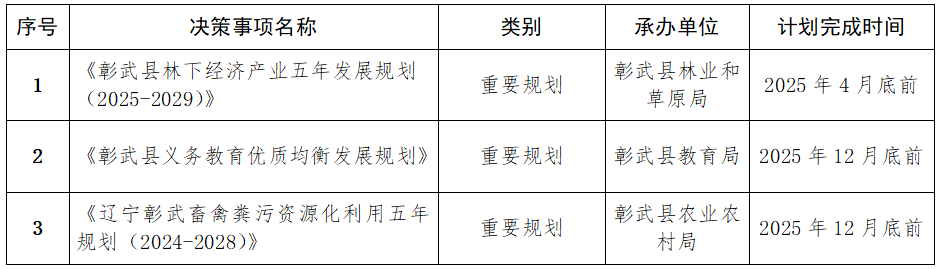 彰武县人民政府2025年度重大行政决策事项目录.png