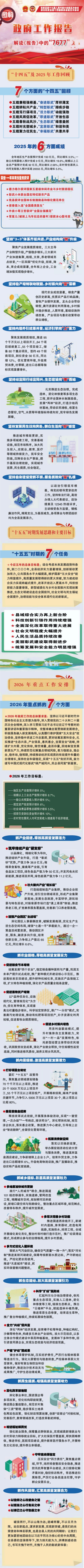 2026年政府工作报告图解.jpg