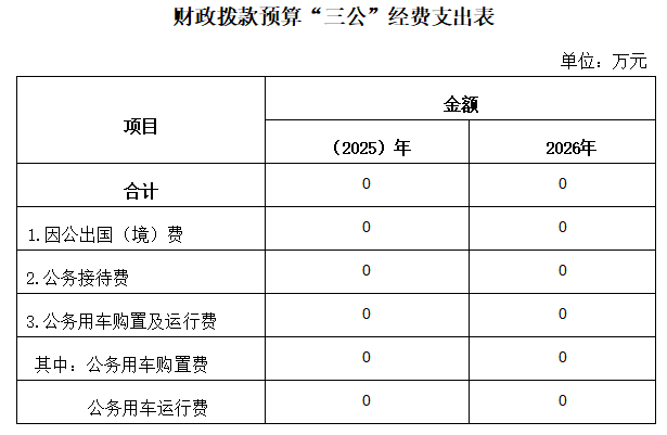 三公经费.png
