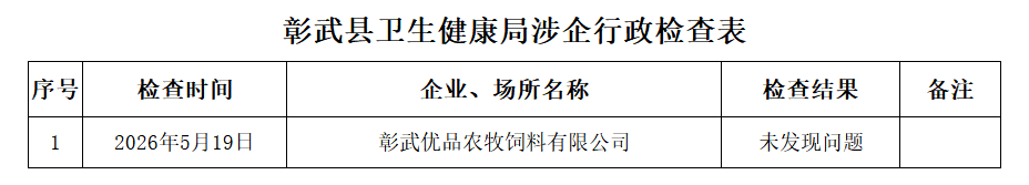 卫健局涉企检查.png