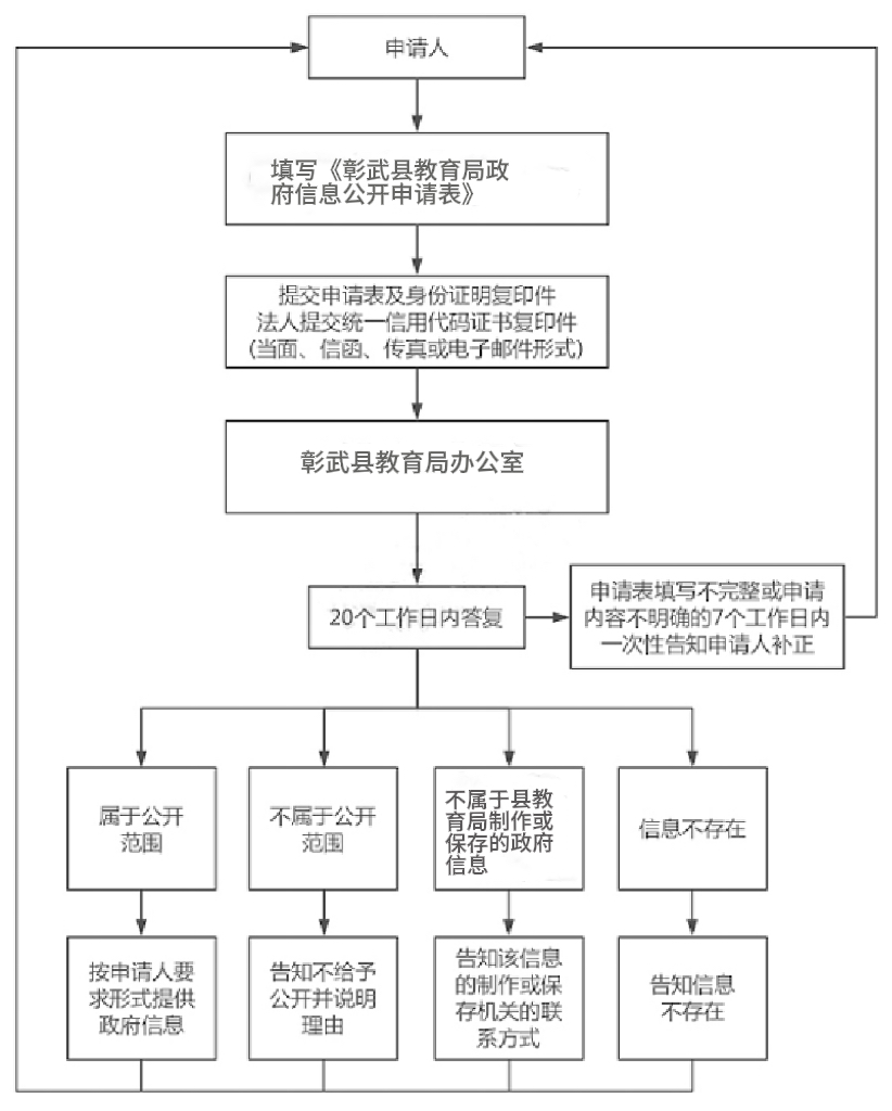 教育局流程图.png