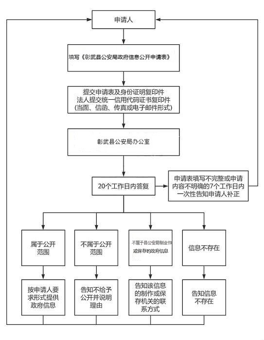 公安局流程图.png