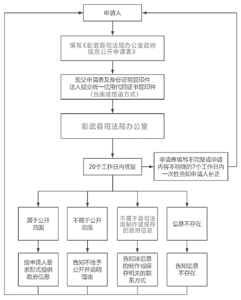 司法局流程图.png