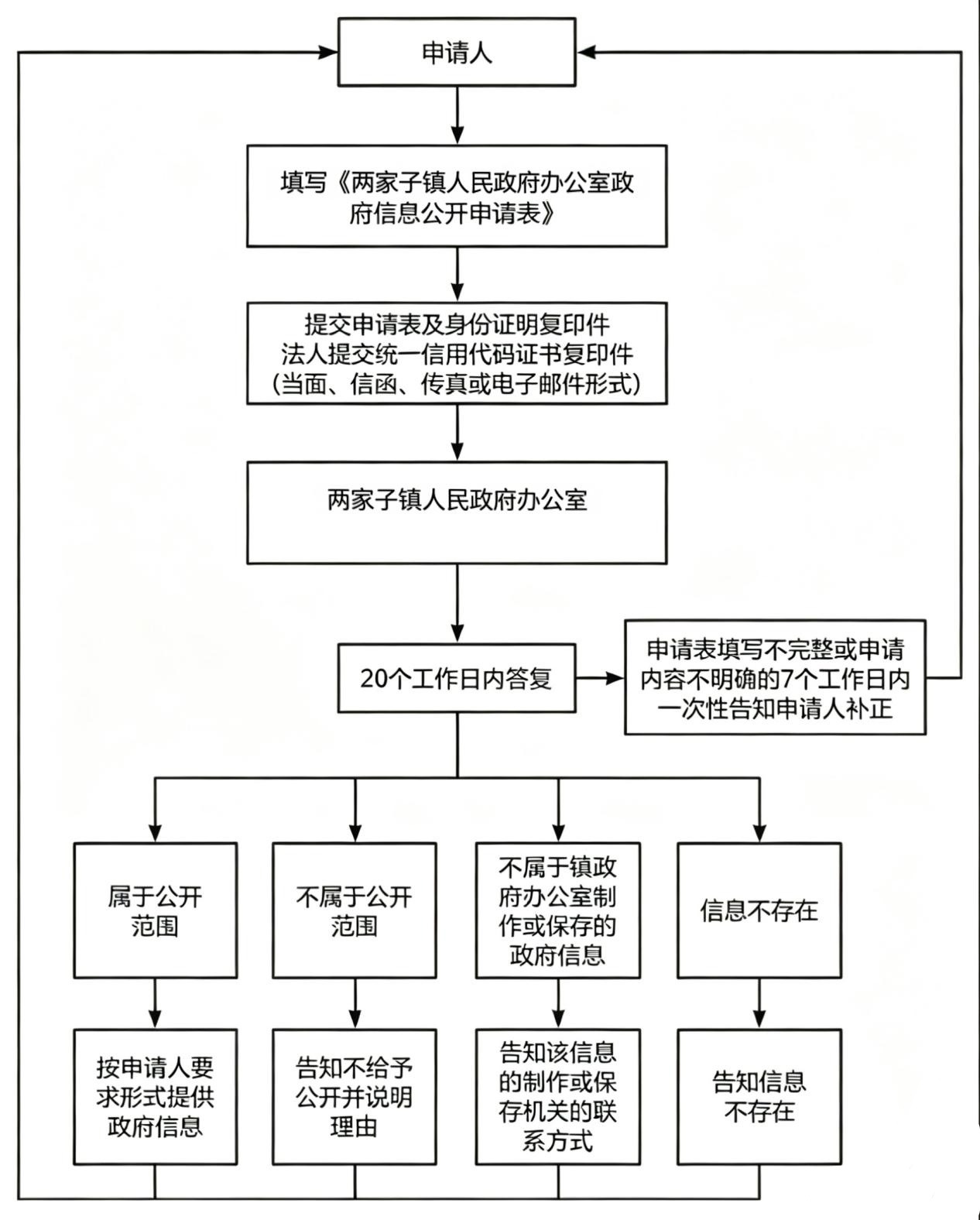 流程图.jpg
