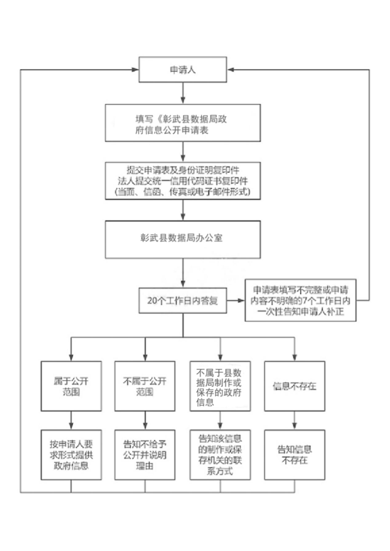 数据局流程图.png