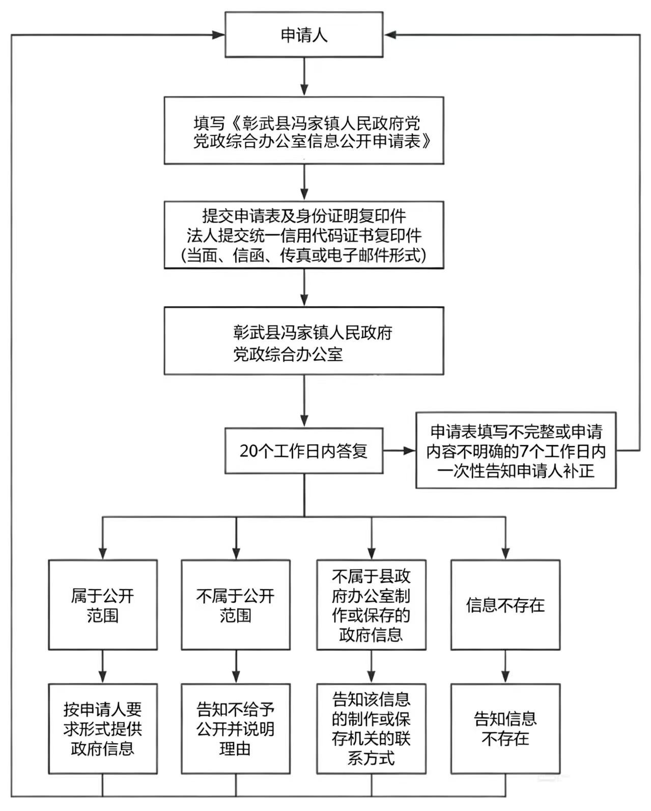 冯家流程图.png