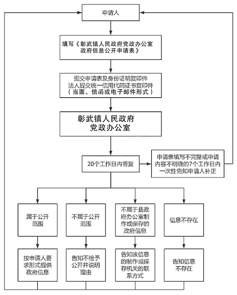 流程图.png