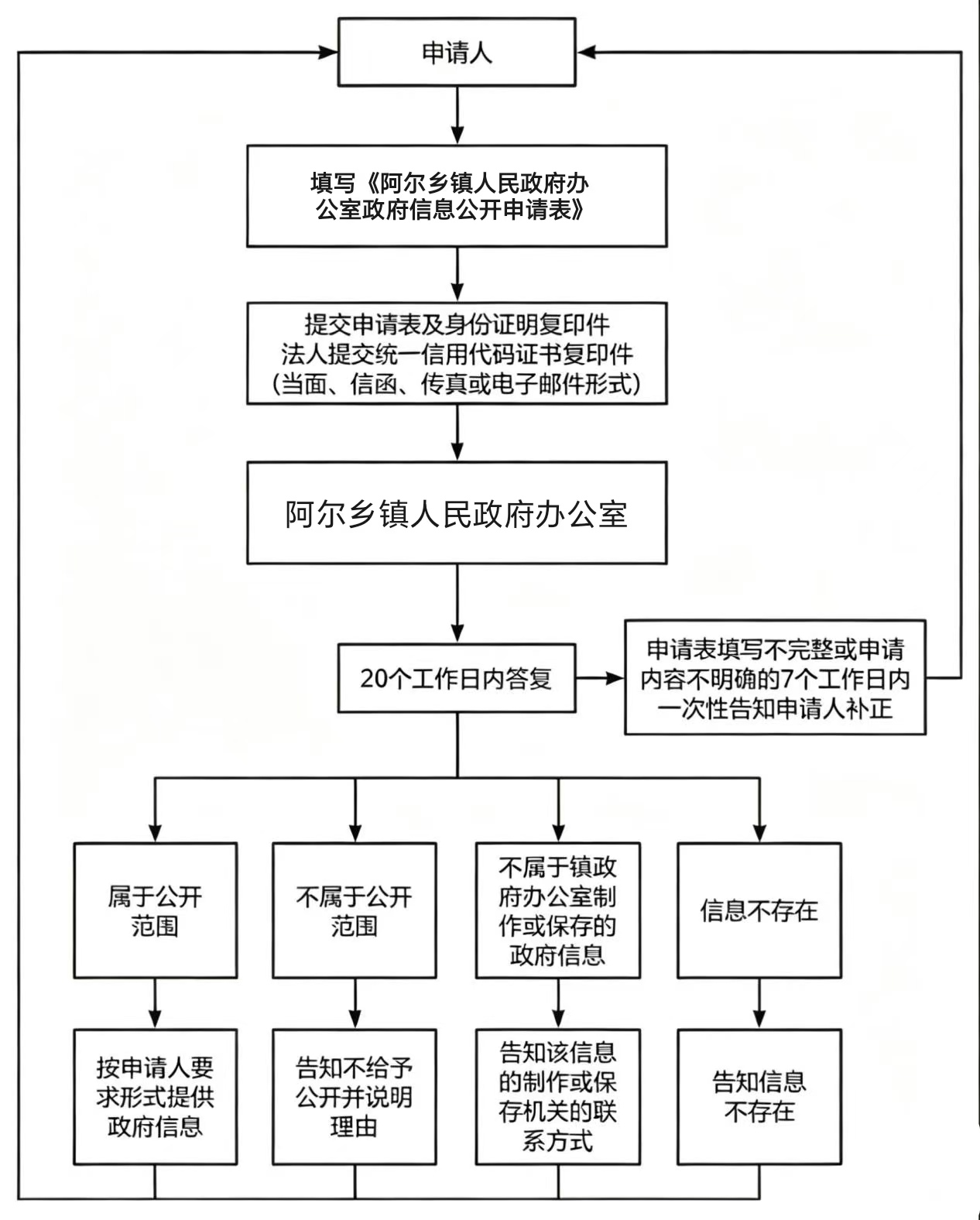 流程图.png