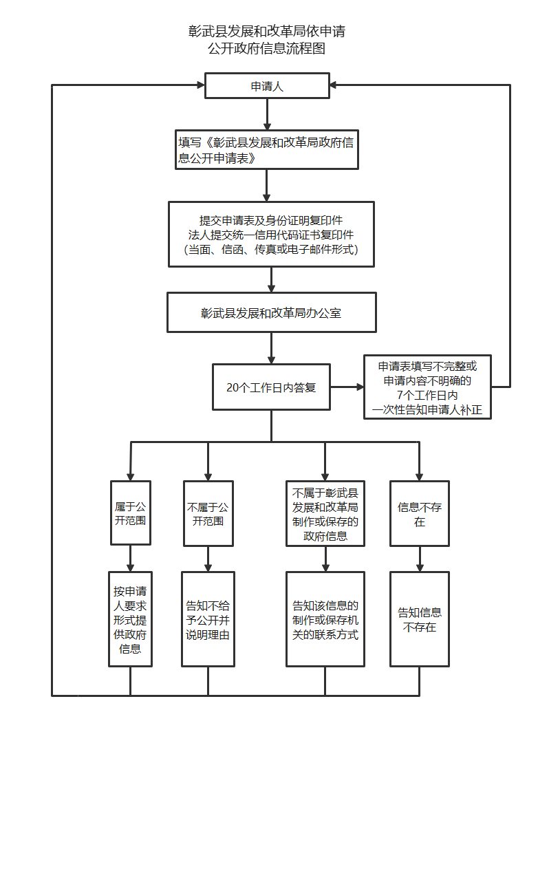 发改局.png