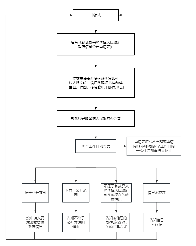 兴隆堡.png
