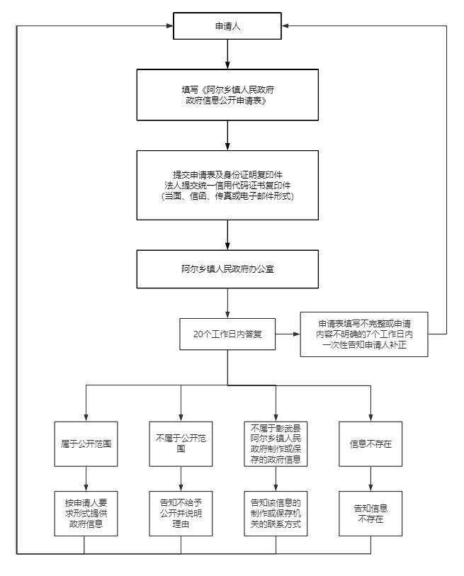 阿尔乡.png