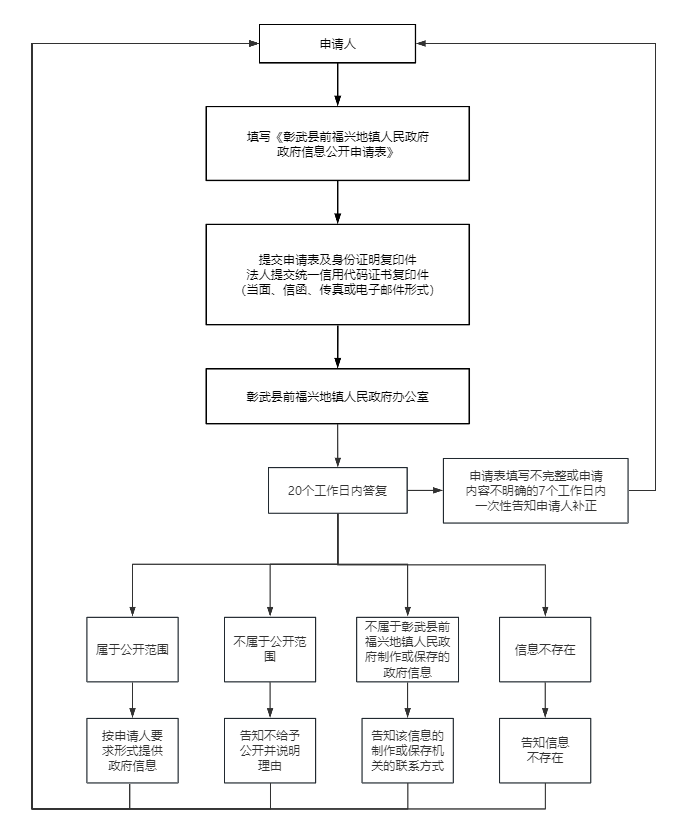 前福兴地.png
