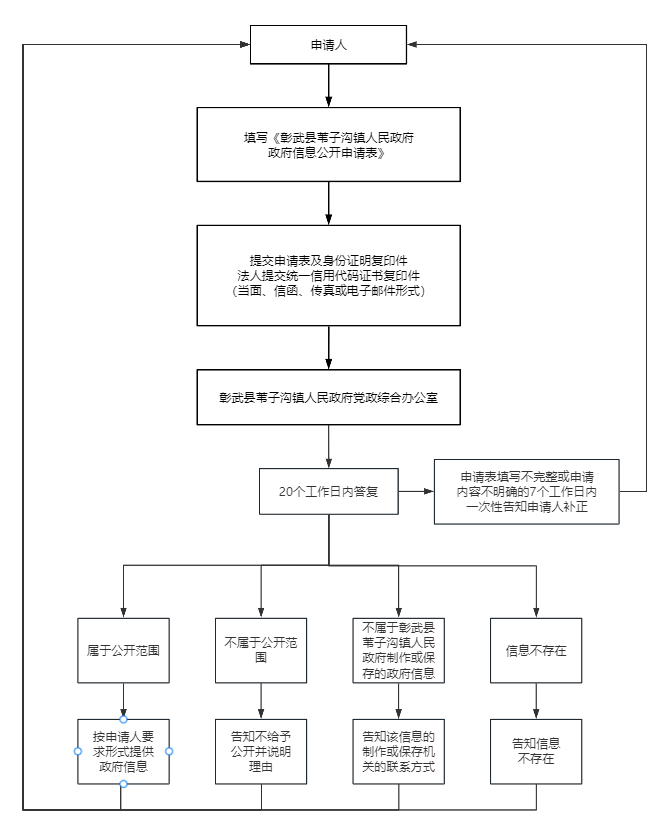 苇子沟.png