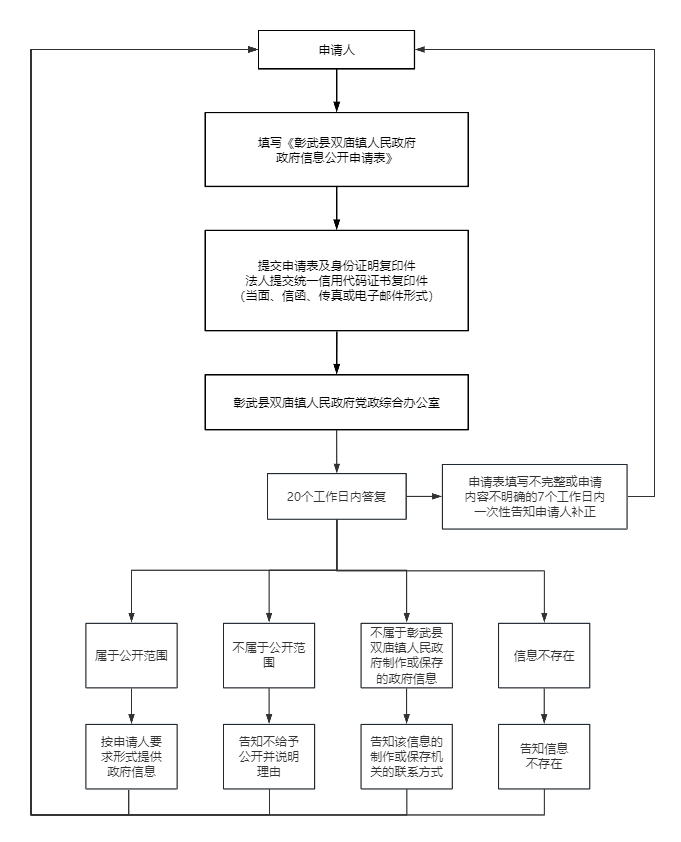 双庙.png