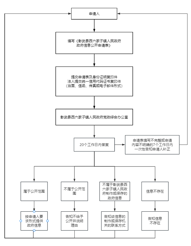 西六.png