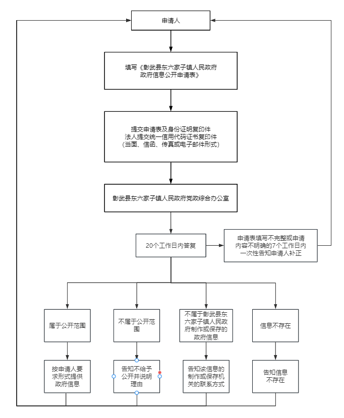 东六家子.png